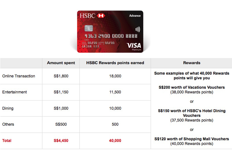 HSBC Credit Card Offers Credit Card Deals in Singapore pt.2